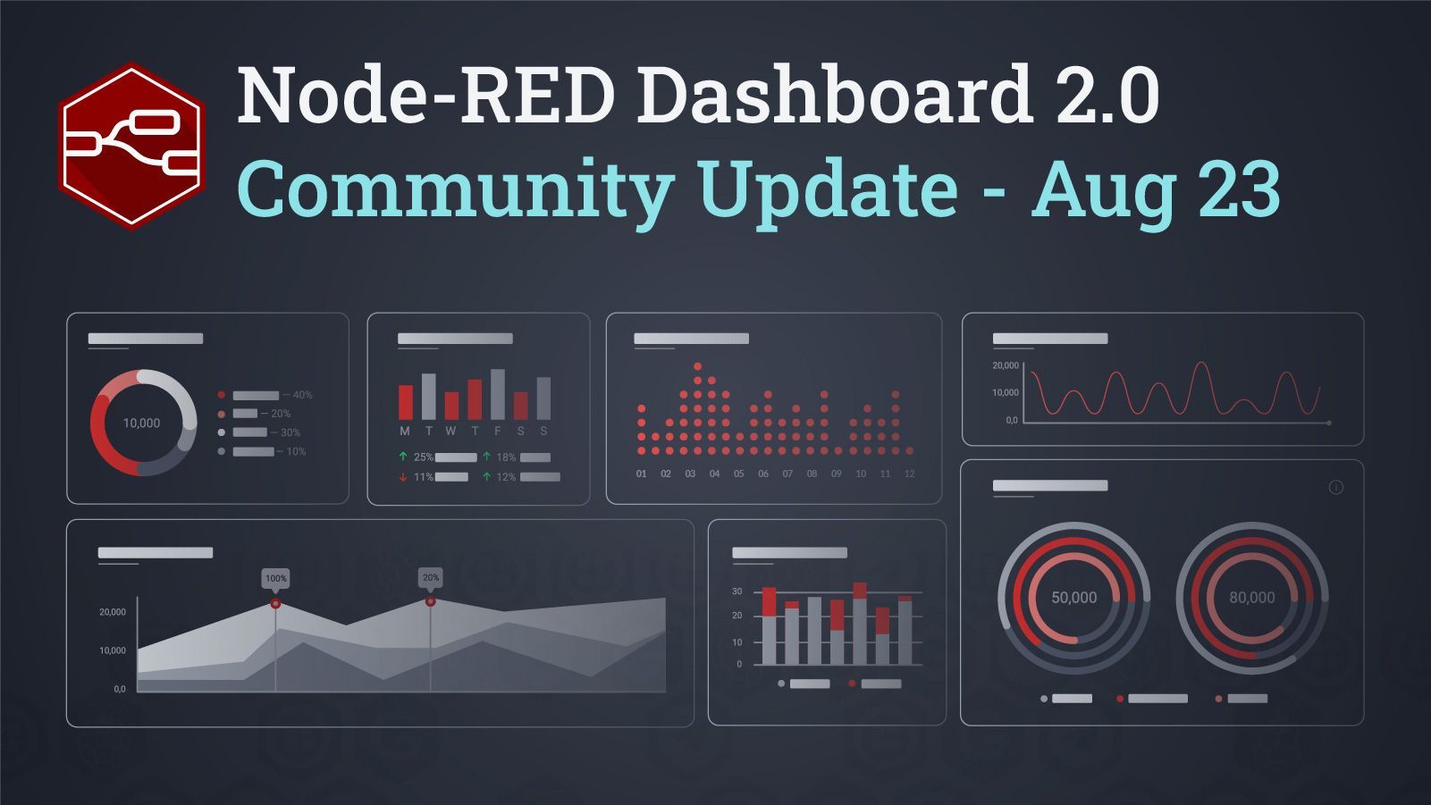 Image representing Dashboard 2.0 - Community Update